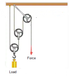 Bennett Mechanical Comprehension Test II – Free Practice