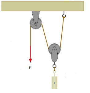 Bennett Mechanical Comprehension Test II – Free Practice