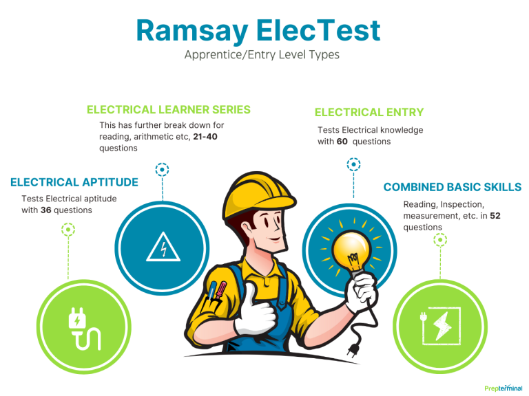 Ramsay Electrical Practice Test Updated Practice Test for 2024