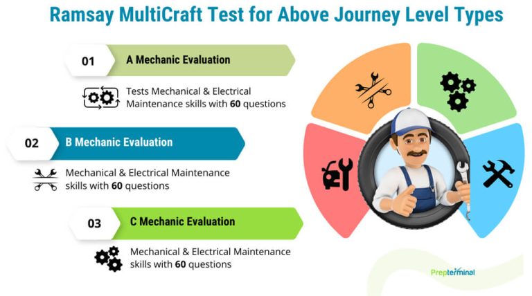 Ramsay Multicraft Practice Test: Prepare with Free Practice Test