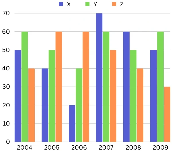 PI Data Interpretation Practice Q 12