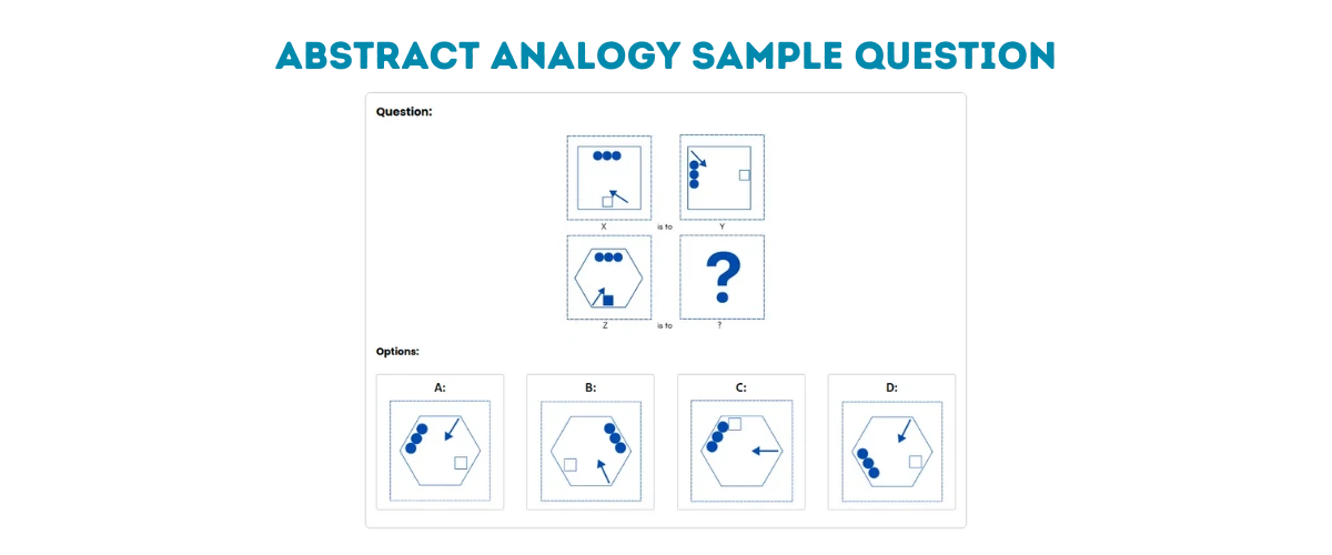 PI Cognitive Assessment Abstract Q 03