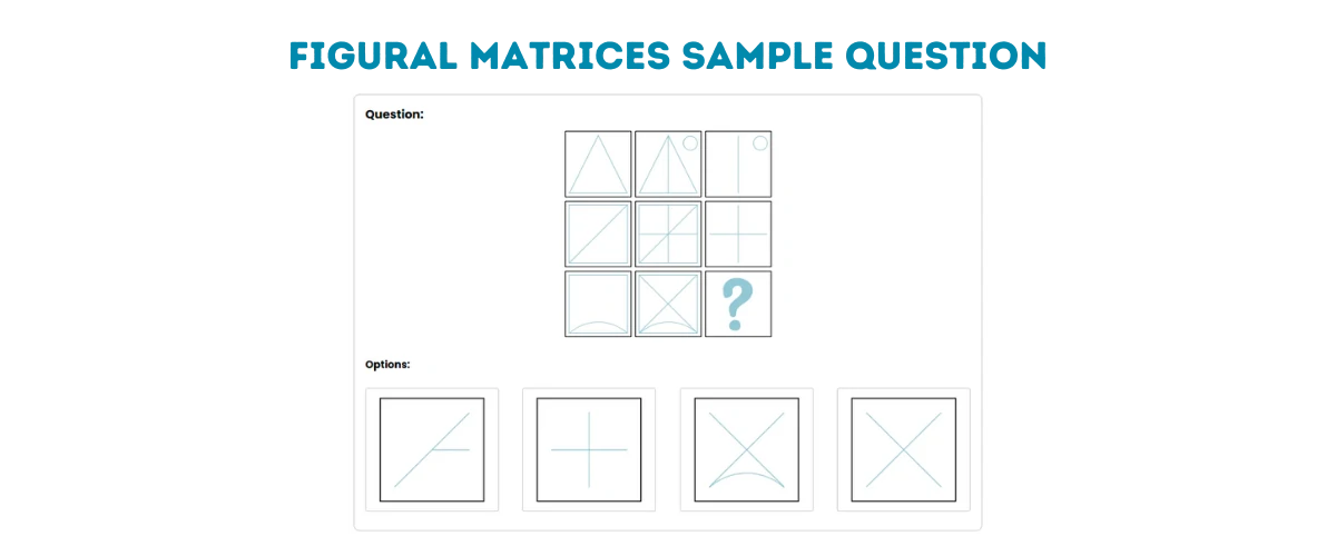 PI Cognitive Assessment Abstract Q 04