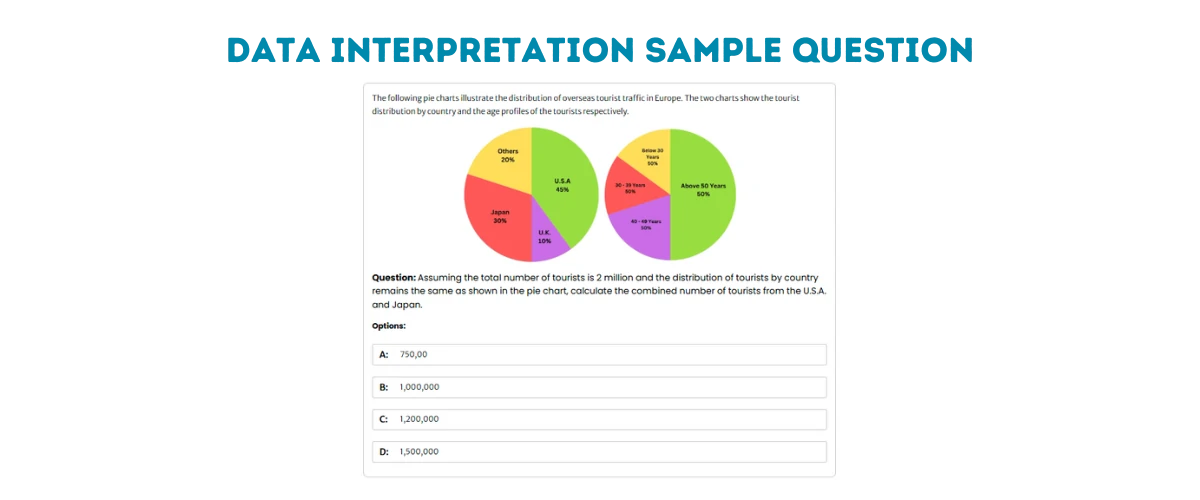 PI Cognitive Assessment Numerical Q 04