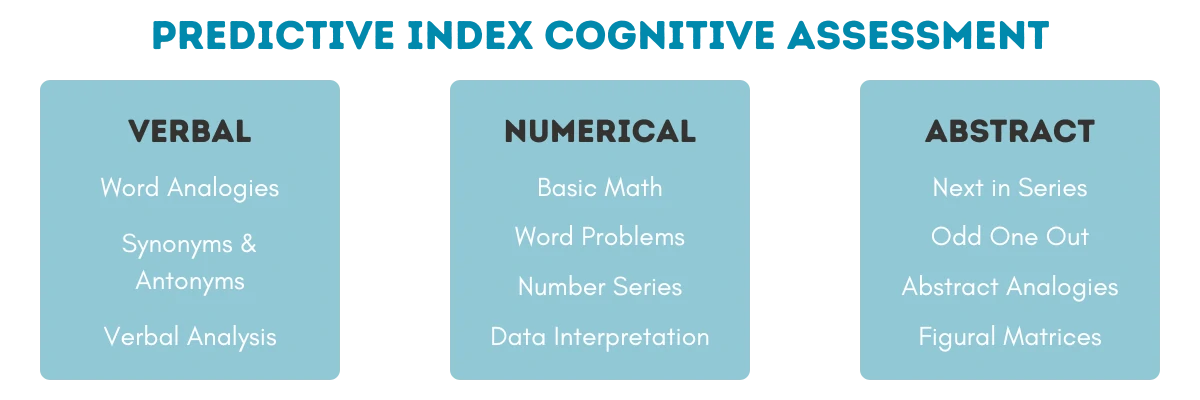 Sections of PI Cognitive Assessment