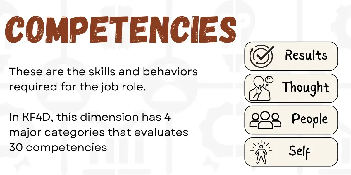 Dimensions of KF4D - Competencies