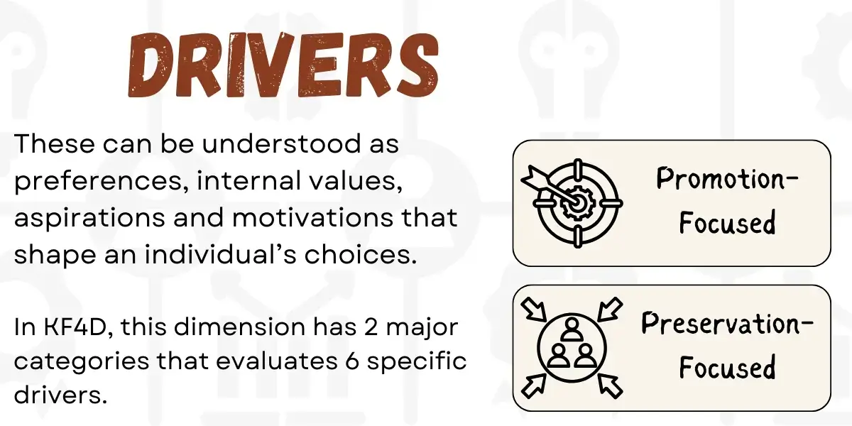 Dimensions of KF4D - Drivers