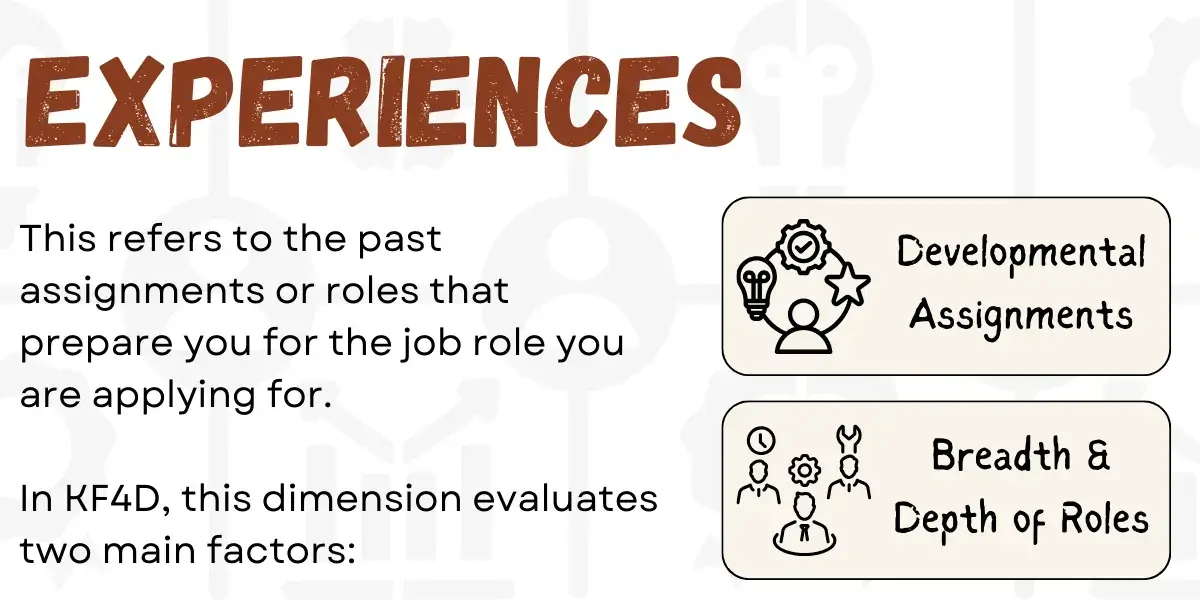 Dimensions of KF4D - Experiences