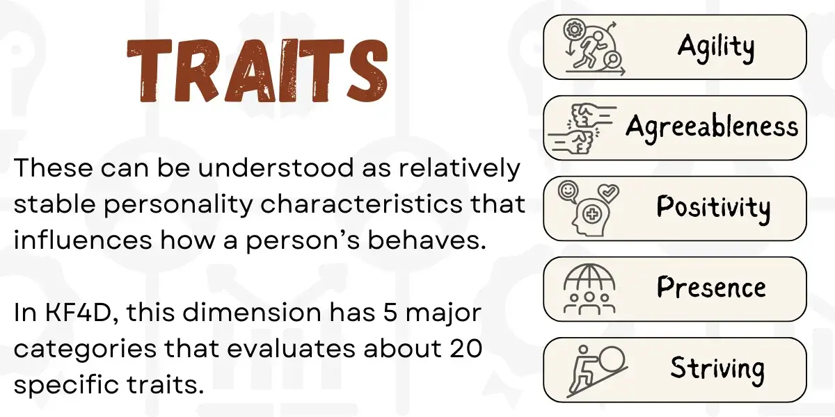 Dimensions of KF4D - Traits