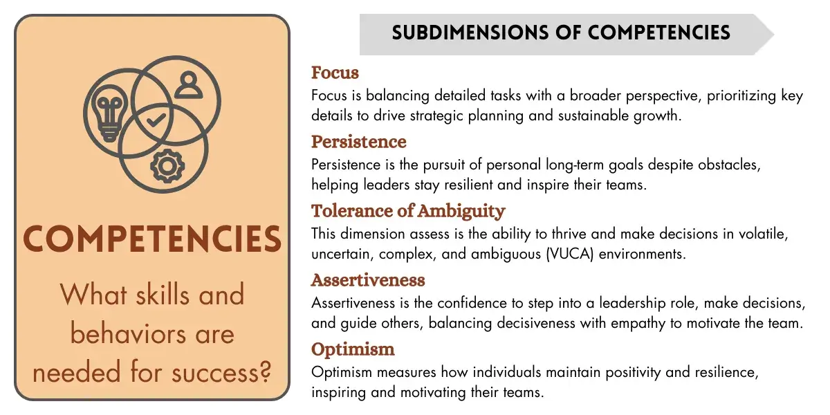 KFALP - Competencies