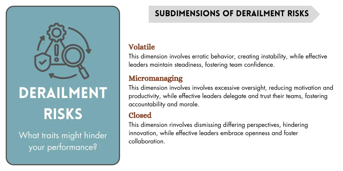 KFALP - Derailment Risks