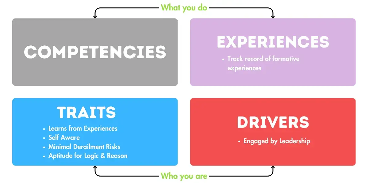 KFALP Leadership Areas