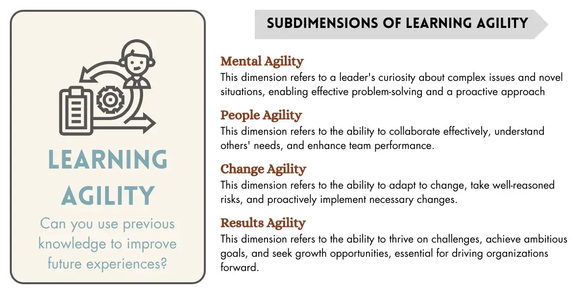 KFALP - Learning Agility