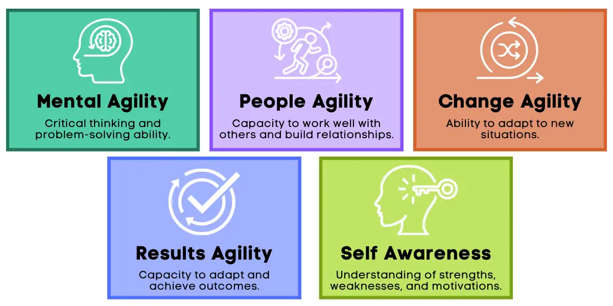 Dimensions of Korn Ferry ViaEdge