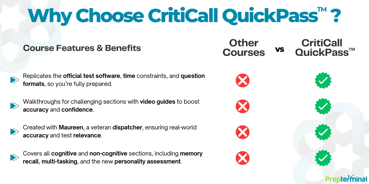 CritiCall Practice Test - Why Choose CritiCall QuickPass